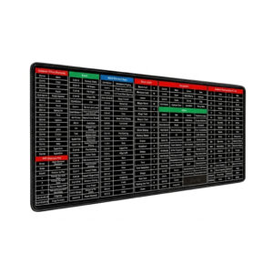 Keyboard Shortcut Desk Mat / Shortcut Keyboard Mouse Pad